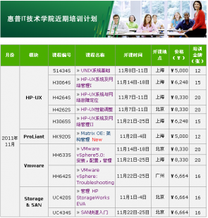 惠普原廠UNIX系統(tǒng)培訓(xùn) 賦能企業(yè)IT精英，駕馭核心系統(tǒng)